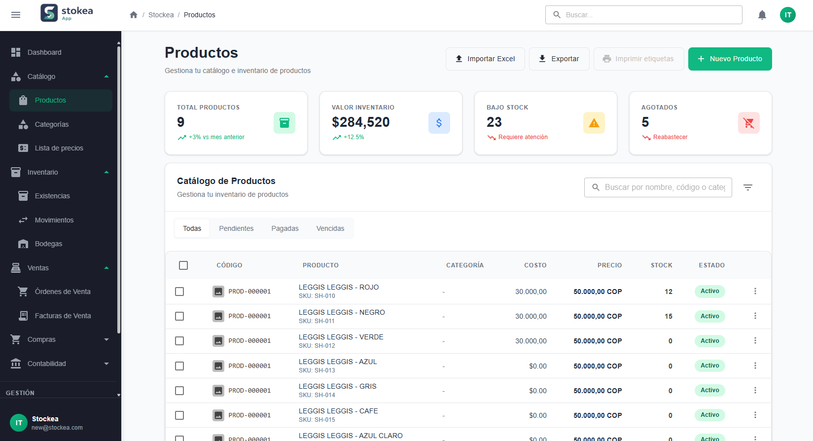 Dashboard avanzado de Stockea: Software de inventarios Colombia con Control Multibodega y Ventas IA